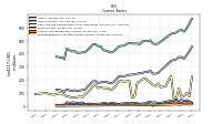 Prepaid Expense And Other Assets Current