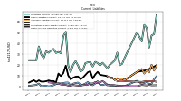 Other Accrued Liabilities Current