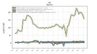 Allocated Share Based Compensation Expense