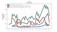 Inventory Work In Process Net Of Reserves