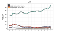 Derivative Liabilities