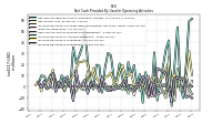 Increase Decrease In Inventories