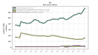 Other Assets Noncurrent