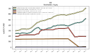 Common Stock Value