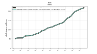 Weighted Average Number Of Diluted Shares Outstanding