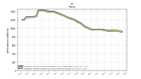 Weighted Average Number Of Shares Outstanding Basic