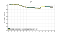 Weighted Average Number Of Shares Outstanding Basic