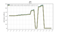 Weighted Average Number Of Shares Outstanding Basic