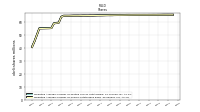 Weighted Average Number Of Shares Outstanding Basic