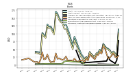 Intangible Assets Net Excluding Goodwill