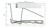 Lessee Operating Lease Liability Undiscounted Excess Amount