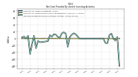 Net Cash Provided By Used In Investing Activities