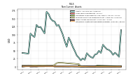 Intangible Assets Net Excluding Goodwill