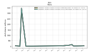 Weighted Average Number Of Diluted Shares Outstanding