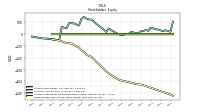 Retained Earnings Accumulated Deficit