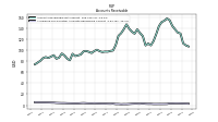 Allowance For Doubtful Accounts Receivable Current