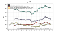 Prepaid Expense And Other Assets Current