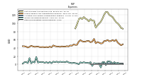 Other Nonoperating Income Expense