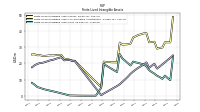 Finite Lived Intangible Assets Net