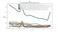 Lessee Operating Lease Liability Payments Due Year Four