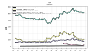 Dividends Payable Current And Noncurrent