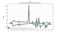 Net Cash Provided By Used In Financing Activities