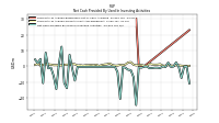 Net Cash Provided By Used In Investing Activities