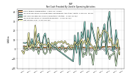 Net Income Loss