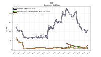 Other Liabilities Noncurrent