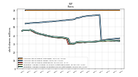 Weighted Average Number Of Diluted Shares Outstanding