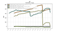 Accumulated Other Comprehensive Income Loss Net Of Tax