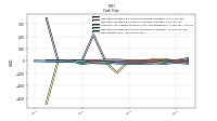 Net Income Loss