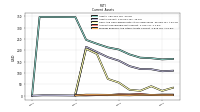 Prepaid Expense And Other Assets Current