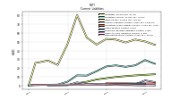 Deferred Revenue Current