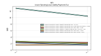 Lessee Operating Lease Liability Payments Due Year Three