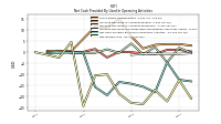 Net Income Loss