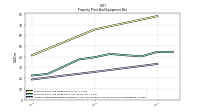 Accumulated Depreciation Depletion And Amortization Property Plant And Equipment