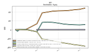 Retained Earnings Accumulated Deficit