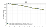 Weighted Average Number Of Shares Outstanding Basic