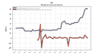 Other Nonoperating Income Expense