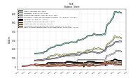 Cash And Cash Equivalents At Carrying Value