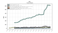 Inventory Net