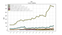 Contract With Customer Liability Current