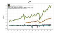 Income Tax Expense Benefit