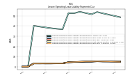 Lessee Operating Lease Liability Payments Due Year Four