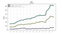 Liabilities Current