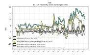 Increase Decrease In Prepaid Deferred Expense And Other Assets