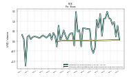 Common Stock Dividends Per Share Declared