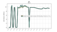 Weighted Average Number Of Diluted Shares Outstanding