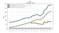 Common Stock Value